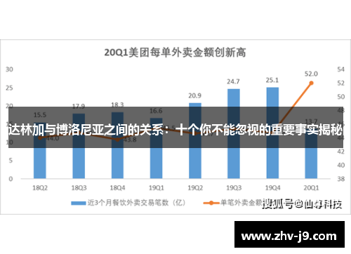 达林加与博洛尼亚之间的关系：十个你不能忽视的重要事实揭秘