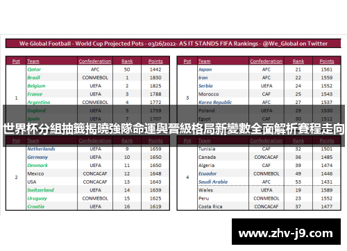 世界杯分組抽籤揭曉強隊命運與晉級格局新變數全面解析賽程走向