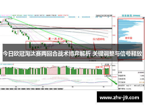今日欧冠淘汰赛两回合战术博弈解析 关键调整与信号释放