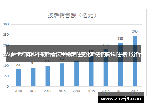 从萨卡对阵那不勒斯看法甲稳定性变化趋势的阶段性特征分析
