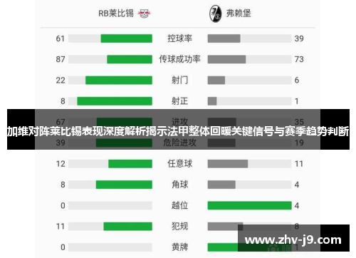 加维对阵莱比锡表现深度解析揭示法甲整体回暖关键信号与赛季趋势判断 加维对阵莱比锡表现深度解析揭示法甲整体回暖关键信号与赛季趋势判断