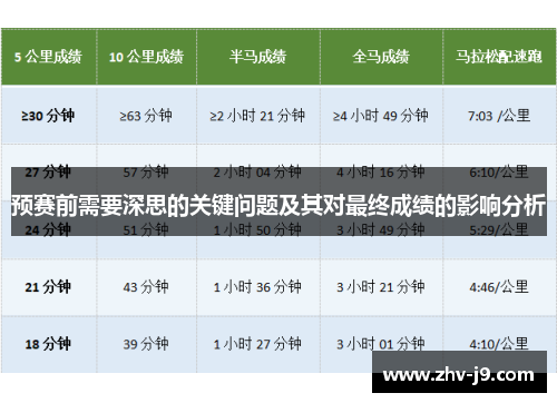 预赛前需要深思的关键问题及其对最终成绩的影响分析 预赛前需要深思的关键问题及其对最终成绩的影响分析