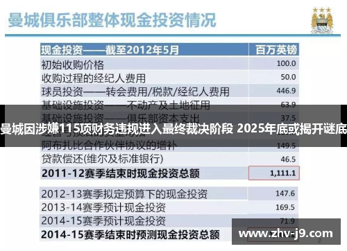 曼城因涉嫌115项财务违规进入最终裁决阶段 2025年底或揭开谜底