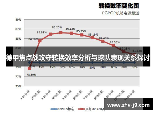 德甲焦点战攻守转换效率分析与球队表现关系探讨