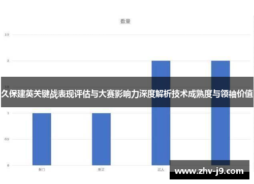 久保建英关键战表现评估与大赛影响力深度解析技术成熟度与领袖价值