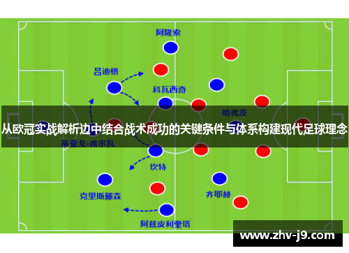 从欧冠实战解析边中结合战术成功的关键条件与体系构建现代足球理念