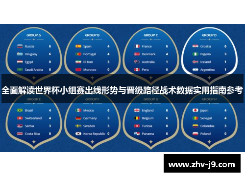 全面解读世界杯小组赛出线形势与晋级路径战术数据实用指南参考 全面解读世界杯小组赛出线形势与晋级路径战术数据实用指南参考
