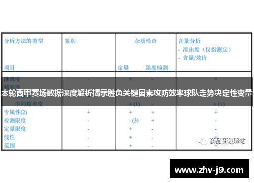 本轮西甲赛场数据深度解析揭示胜负关键因素攻防效率球队走势决定性变量 本轮西甲赛场数据深度解析揭示胜负关键因素攻防效率球队走势决定性变量