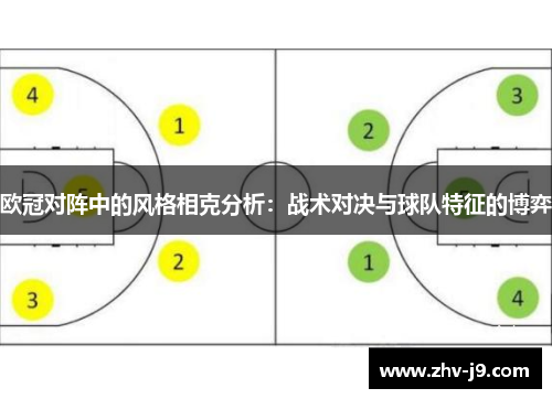 欧冠对阵中的风格相克分析:战术对决与球队特征的博弈 欧冠对阵中的风格相克分析:战术对决与球队特征的博弈